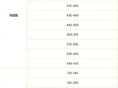 2025上合昆明马拉松急救跑者招募公告（入口+时间）
