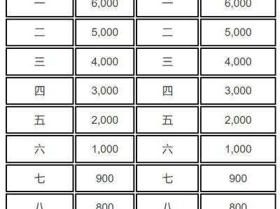 2024梅州马拉松赛名次奖励