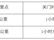 2026中国田径协会10公里精英赛太仓站比赛路线