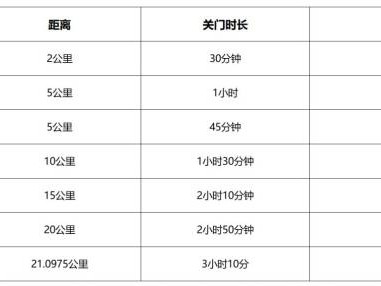 2024温州苍南半程马拉松关门时间