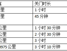2024遵义·新蒲半程马拉松(赛事规程)