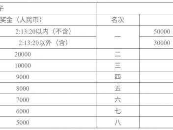 2025长沙马拉松中国籍选手特别奖