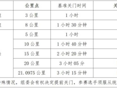 2025义乌半程马拉松比赛关门距离和时间