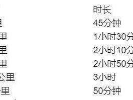 2025潍坊世界风筝都乐跑嘉年华比赛路线