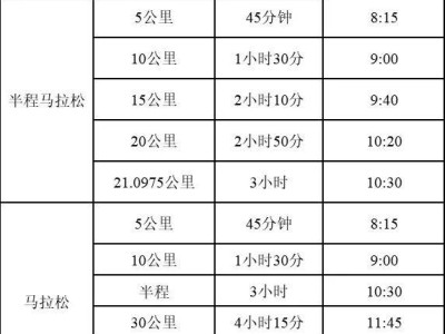 合肥马拉松各项目关门时间2024