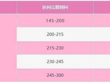 2025绍兴诸暨西施半程马拉松急救跑者招募数量及报名条件