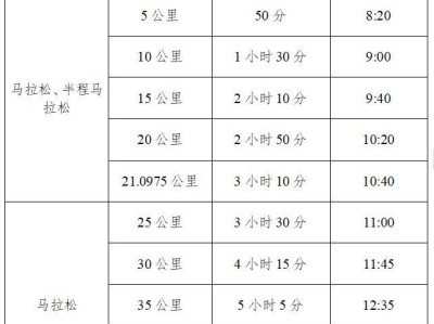 2024济南马拉松欢乐跑路线