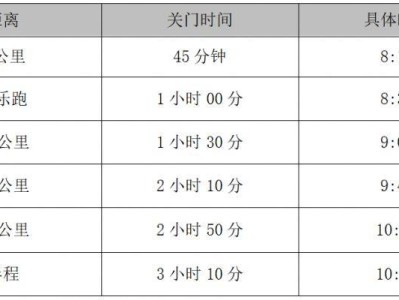 2025富平半程马拉松竞赛规程（参赛办法+报名办法+奖励处罚）