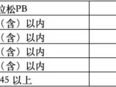 2025扬马选手分区