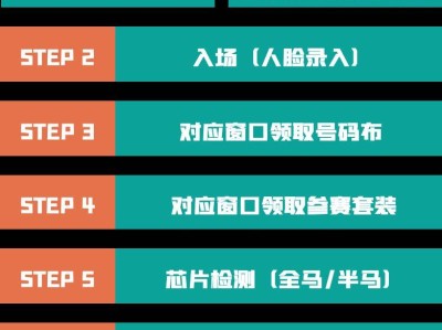 2025苏州马拉松物资领取流程