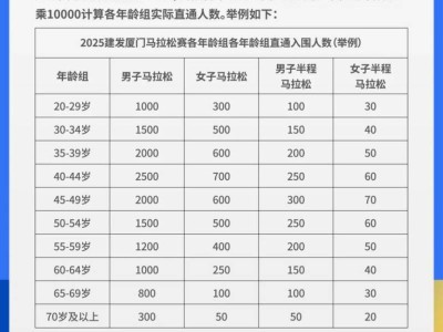 2025建发厦门马拉松赛报名常见问题答疑