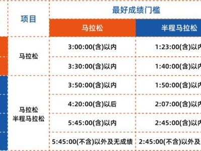 2025赣州马拉松分区规则及查询入口