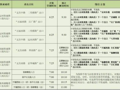 2025扬马赛事期间城市快速通道管制