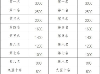2025中新天津生态城半程马拉松奖励办法