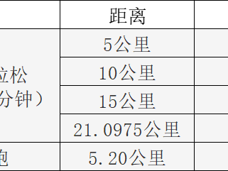 2026泉港半程马拉松(赛事规程)