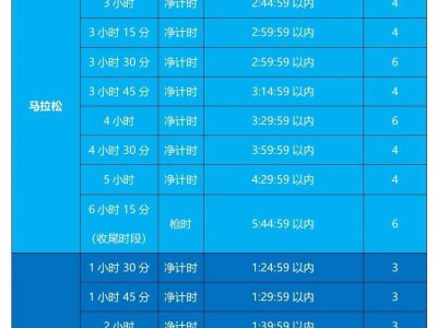 2024天津马拉松官方配速员招募条件及时段