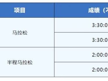 2024东楚汕头马拉松自助选号收费吗？