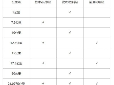 2024义乌半程马拉松有饮水饮料能量补给站地方吗