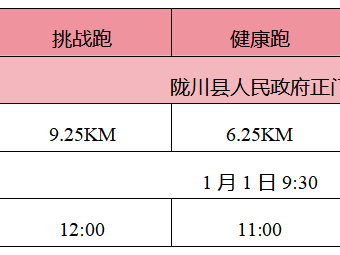 “大美陇川”2025年边境地区迎新欢乐跑(赛事规程)