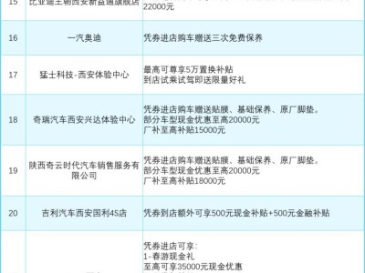 2025西咸新区首届马拉松消费嘉年华活动区内企业福利汇总