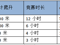 2024重庆铁山坪城市山径赛(赛事规程)