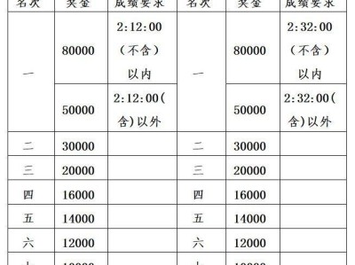 2025杨凌农科城马拉松第二名奖金多少