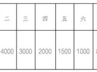 2025顺德半程马拉松奖金多少钱？