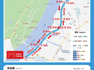 2025桐庐10km城市精英挑战赛(赛事规程)