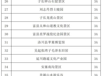 2025延安新区马拉松福利62处A级景区免费游(时间+地点)