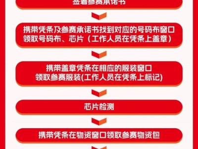 2025南昌马拉松领物流程+材料