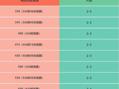 2025湛江徐闻马拉松2025湛江徐闻马拉松急救跑者招募