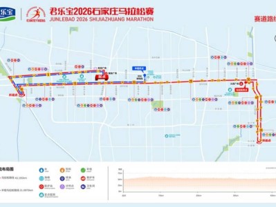 石家庄马拉松路线图（马拉松+半马）