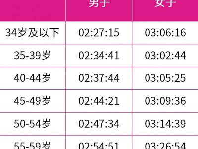 2025无锡马拉松直通成绩标准