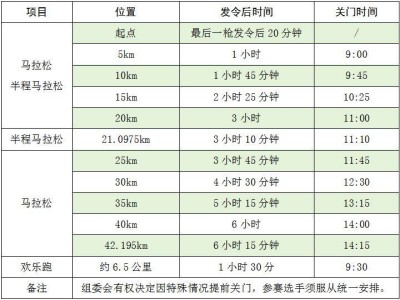 2025湖南衡阳马拉松关门时间和距离