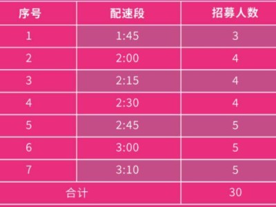 2025南京溧水半程马拉松急救跑者招募公告