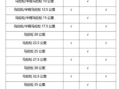 2024腾冲马拉松补给站设置点（卫生间+喷淋）