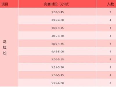 唐山马拉松急救跑者招募