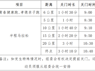 2025绍兴·上虞半程马拉松(赛事规程)
