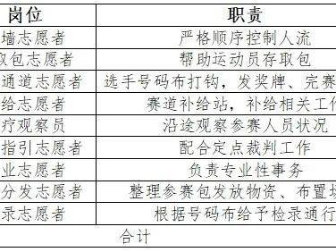2025金漪湖浙江半程马拉松团体赛志愿者招募报名(入口+条件)