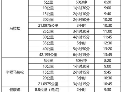 2024晋江马拉松比赛时间及比赛安排