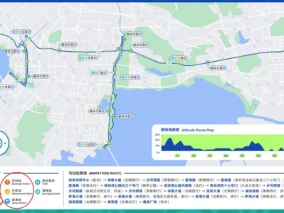 2024深圳马拉松补给站有哪些(饮料+饮水用水+补给+喷淋)