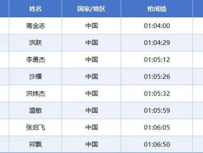 2025常州西太湖马拉松成绩公示名单汇总(最新)