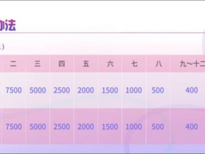 2024福州马拉松奖项和奖金设置