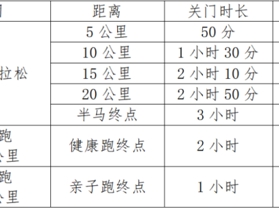 2025石首半程马拉松(赛事规程)