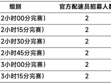 2025呼和浩特女子半程马拉松官方配速员&急救跑者招募