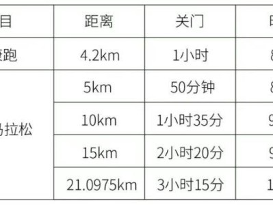 2025潍坊临朐半程马拉松竞赛办法(持续更新)