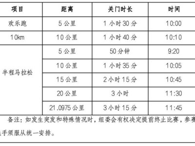2025玉环半程马拉松竞赛办法+奖励