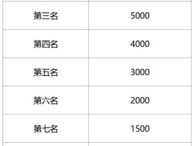 2025瑞安半程马拉松名次奖金一览