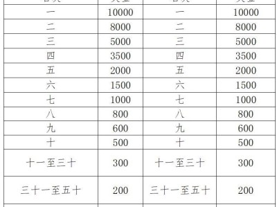 2025任城半程马拉松奖励办法
