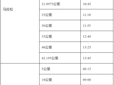 2025清马关门时间